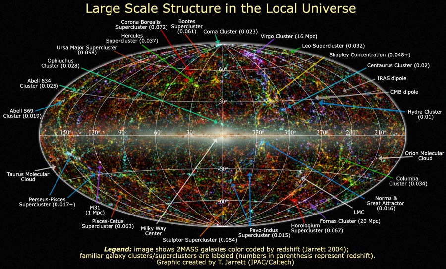 Map of the Universe 2MASS project